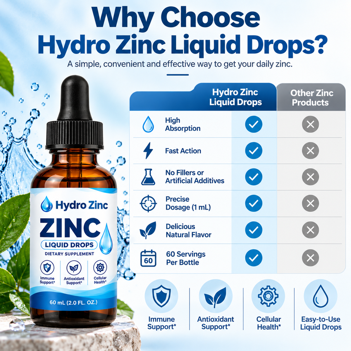 Liquid Zinc Drops – Zinc Sulfate Supplement, 60 mL